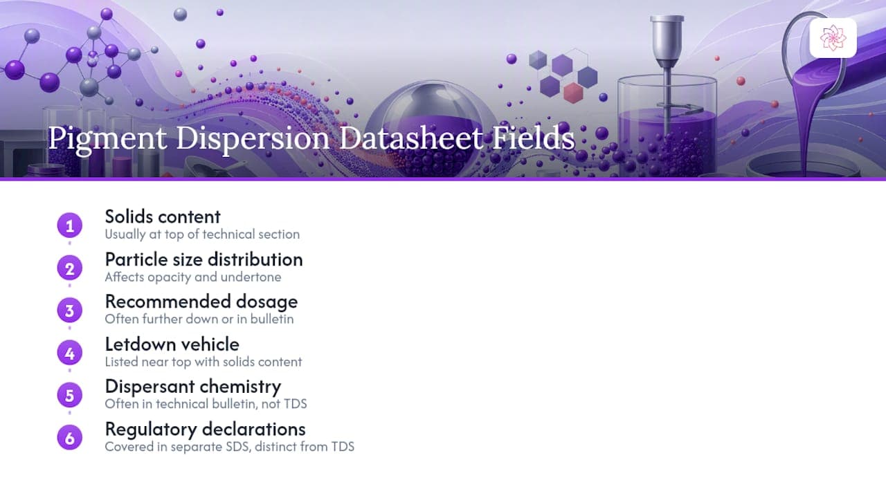 Diagram summarizing pigment dispersion evaluation fields
