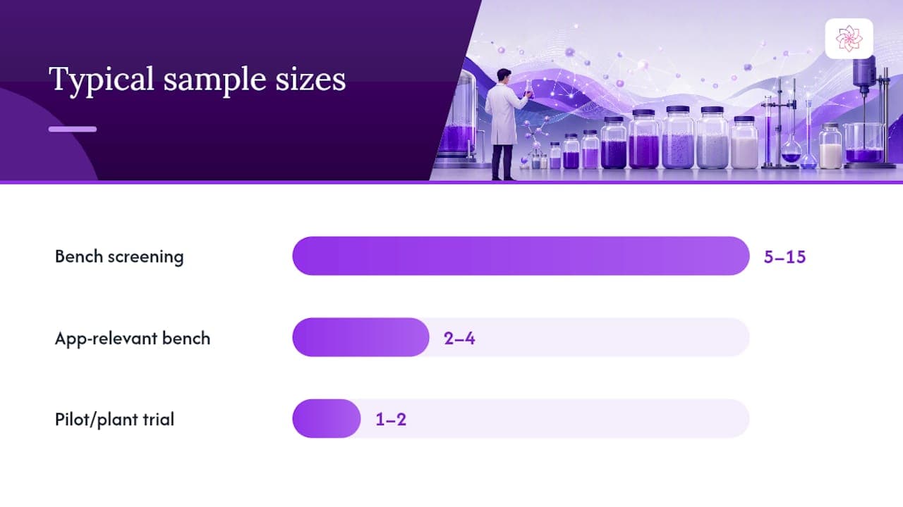 What Testing Confirms a Formulation Is Ready to Scale? — overview diagram