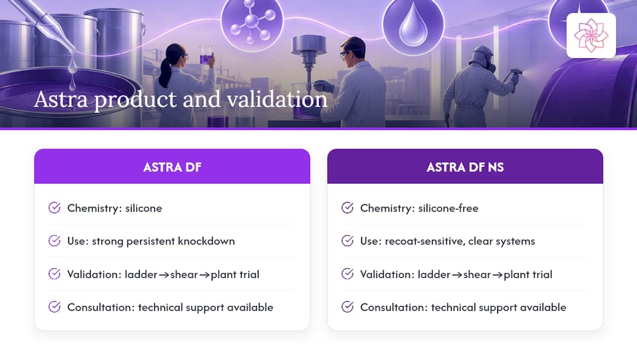 Astra R&D practical guidance and how Astra supports validation — overview diagram
