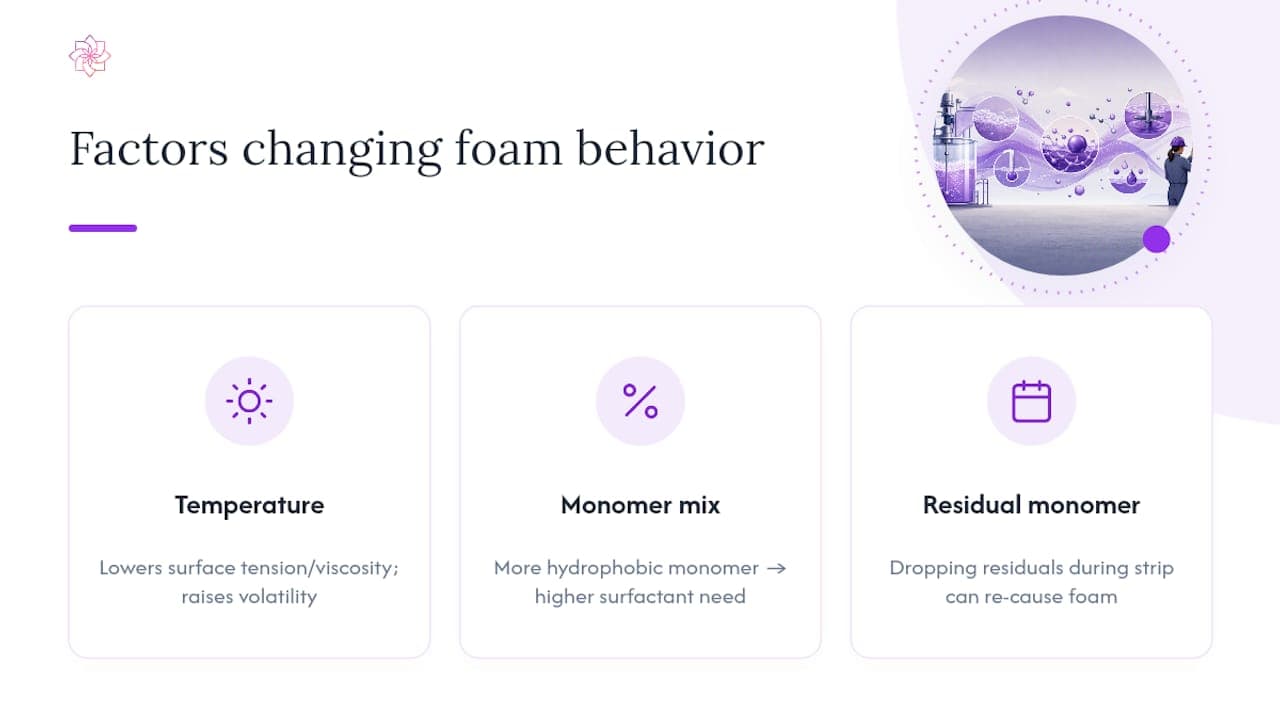 How Do Temperature and Monomer Composition Change Foam Behavior? — overview diagram