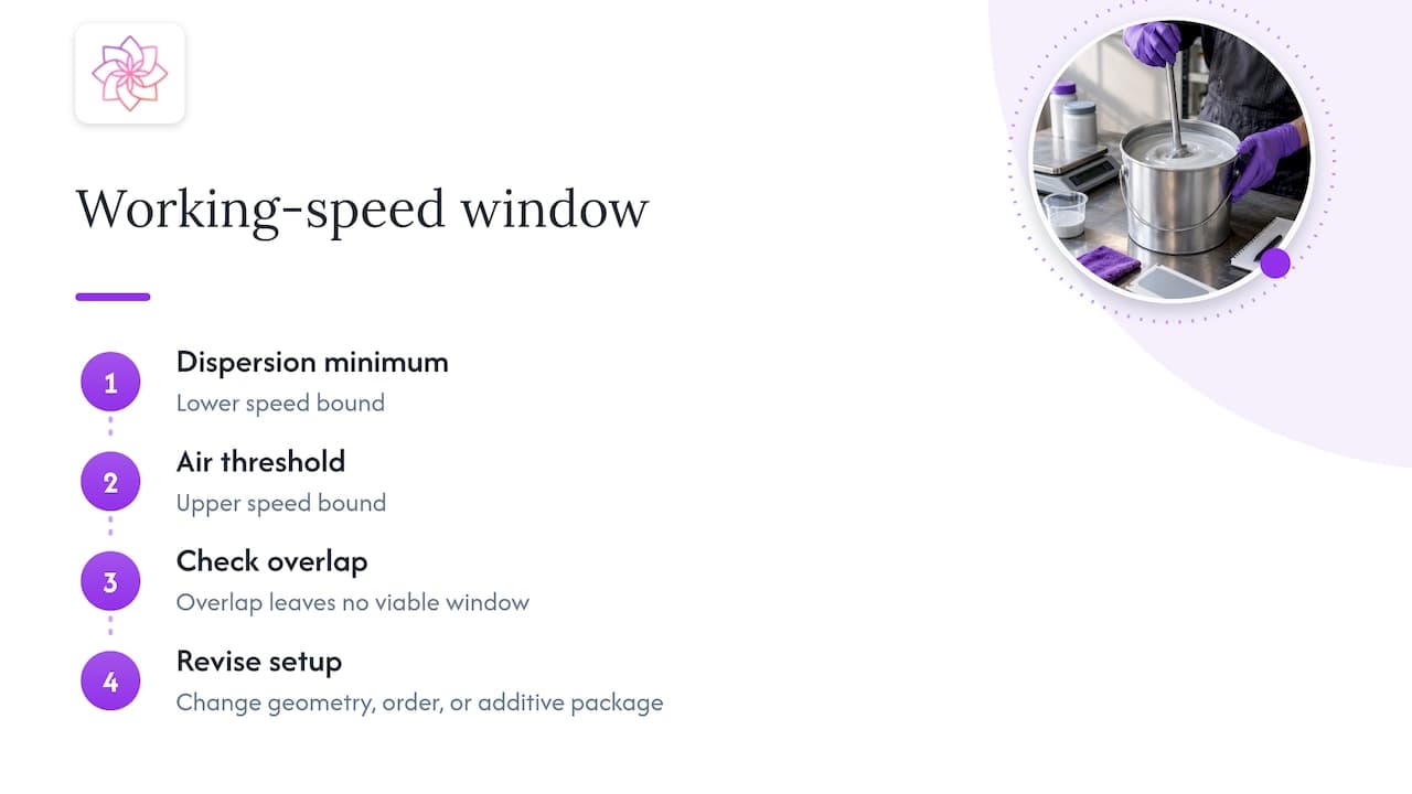 Operating speed window between dispersion and entrainment limits