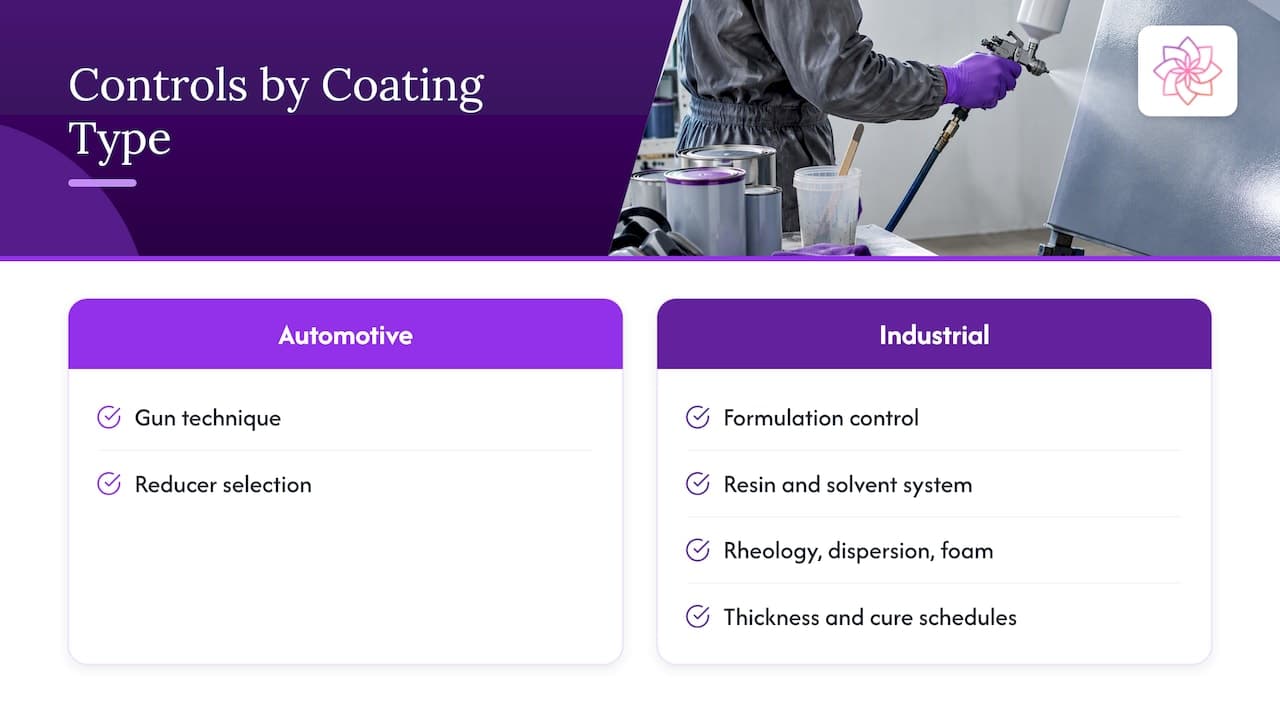 Does the answer differ outside automotive paint? — overview diagram