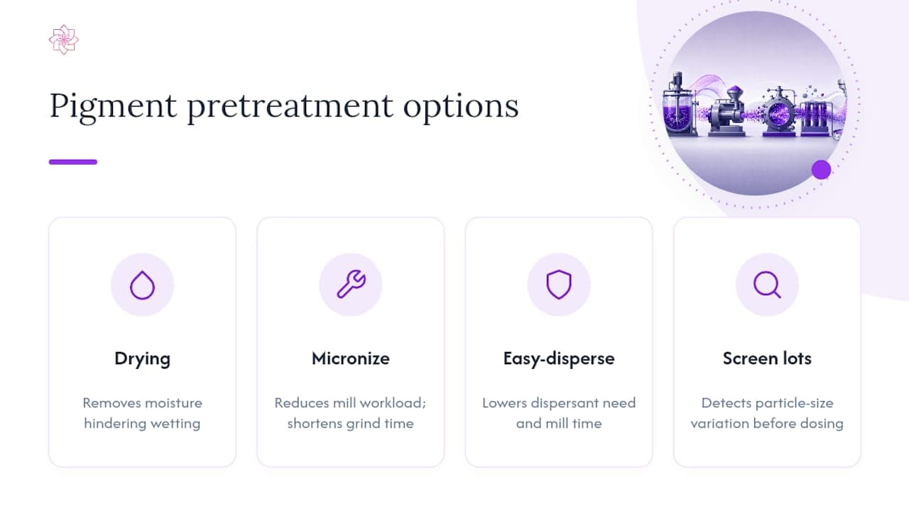 Should You Pretreat Pigments Before Dispersion? — overview diagram