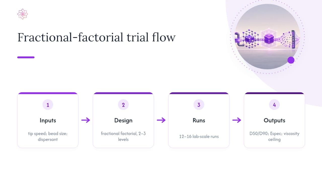 Milling experiment inputs and response variables